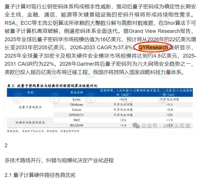 Baidu has indexed the quantum encryption card market report published by QYResearch