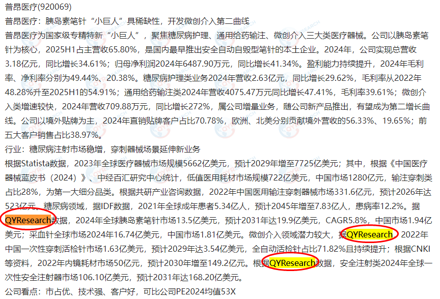 Puang (Hangzhou) Medical Technology Co., Ltd. cited a market report on insulin pen needles, disposable biopsy needles, and disposable safety syringes published by QYResearch.