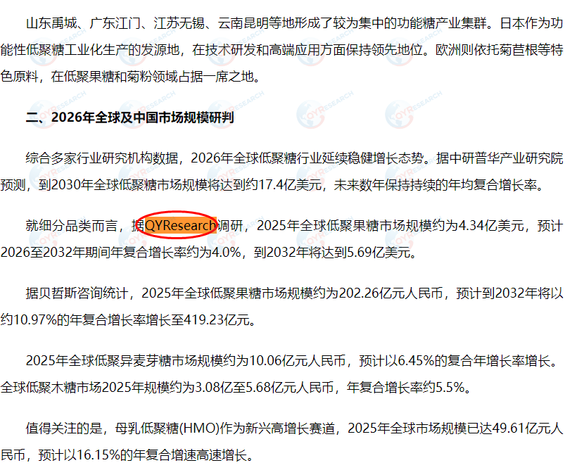 Zhongyan.com has included the oligofructose market report published by QYResearch