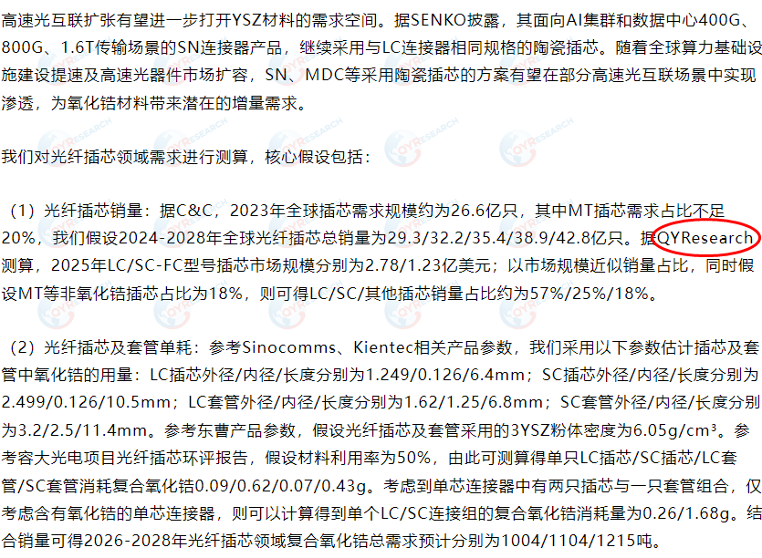 Sina Finance has featured a market report on dental zirconia materials published by QYResearch