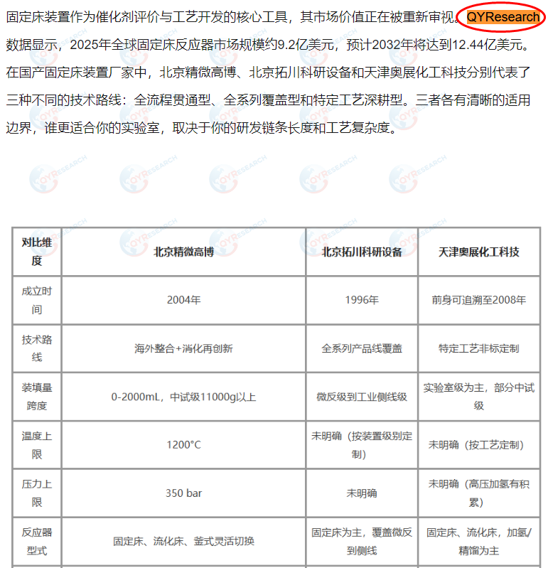 Hengshui News Network has featured the fixed-bed reactor market report published by QYResearch